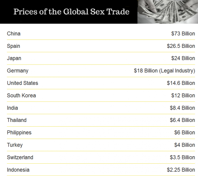 Immagine del giorno: I Paesi che spendono di più nel mercato della prostituzione