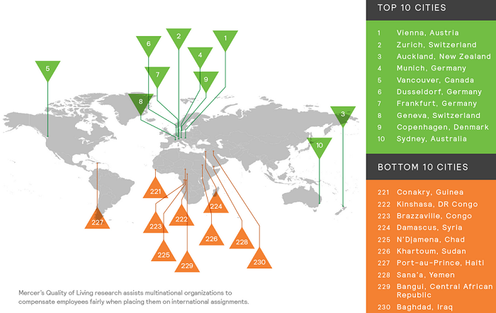 Immagine del giorno: Le città con migliore e peggiore qualità di vita del mondo