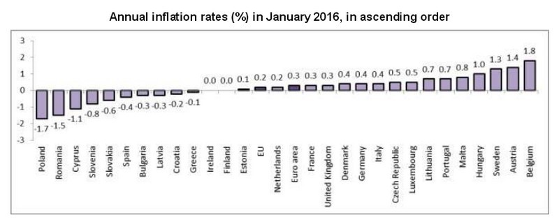 Immagine del giorno: l’inflazione nei Paesi dell’area euro