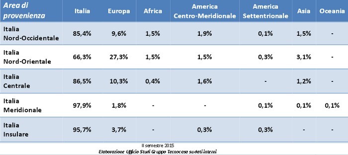 Identikit del mutuatario: ha 39 anni e un contratto a tempo indeterminato