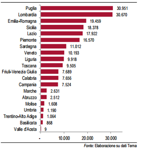 Immagine del giorno: Quali regioni in Italia producono più energia termoelettrica