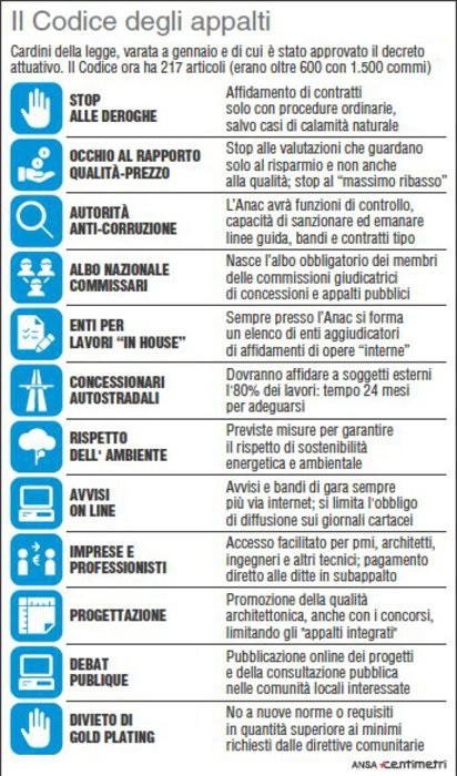 Immagine del giorno: la riforma del codice degli appalti