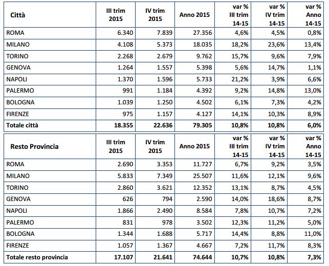 Le città italiane dove si torna ad acquistare casa... e quelle che stentano a ripartire