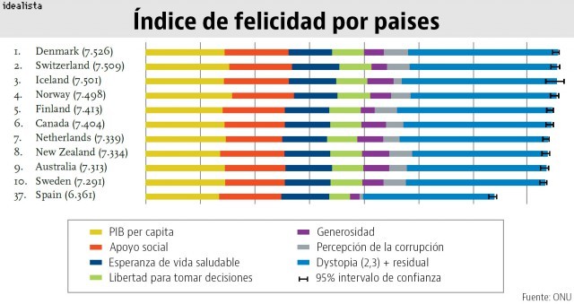 Immagine del giorno: L'indice 2016 dei Paesi più felici del mondo
