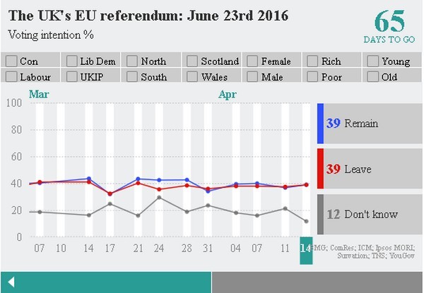 Immagine del giorno: Brexit, l’orientamento dell’opinione pubblica