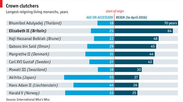 Immagine del giorno: il regno di Elisabetta II