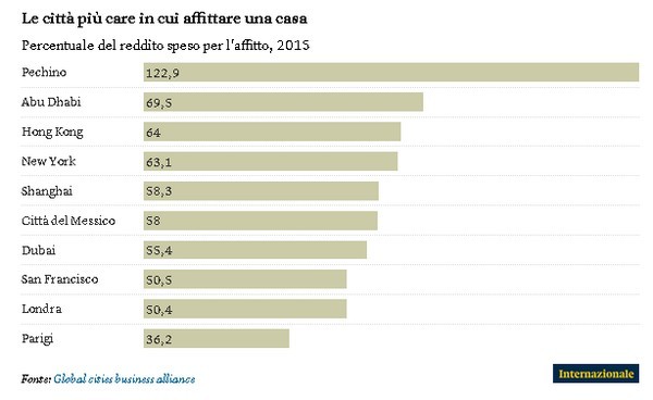 Immagine del giorno: le città più care in cui affittare casa