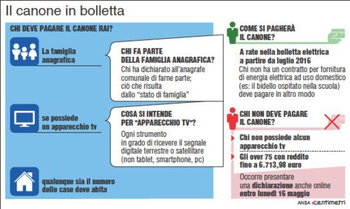 Canone Rai: chi deve pagare, chi è esente e come si paga