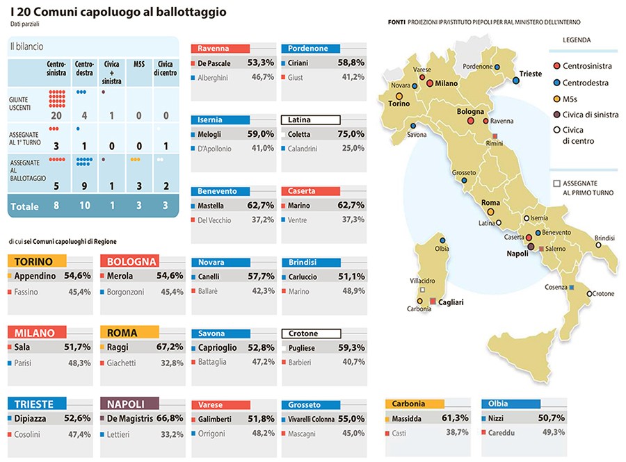 Immagine del giorno: La mappa dei Comuni italiani dopo il ballottaggio