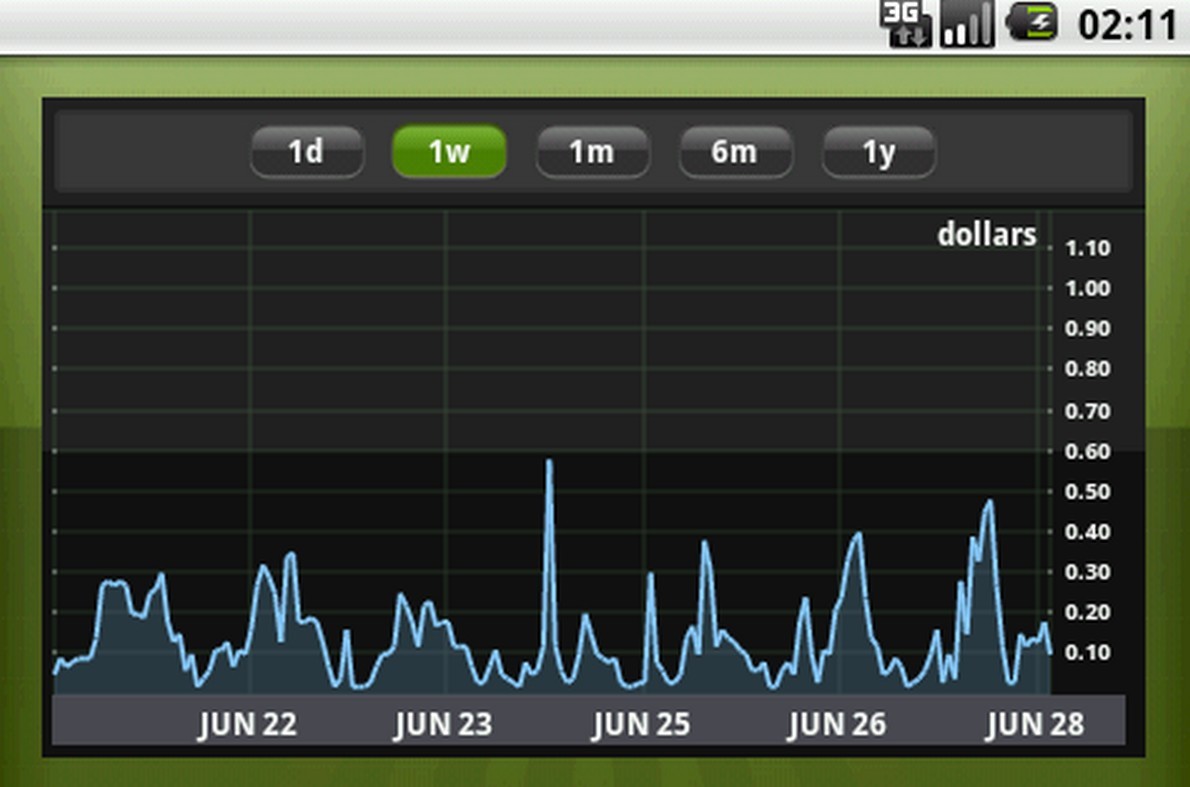 Sei app per monitorare e controllare dalla spiaggia tutto ciò che accade in casa