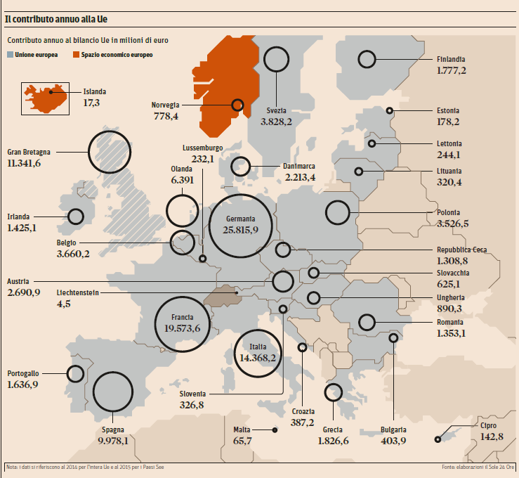 Immagine del giorno: Italia il terzo contribuente annuo dell'Unione Europea