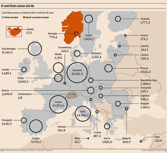 Immagine del giorno: Il contributo annuo all'Unione Europea dei vari Paesi