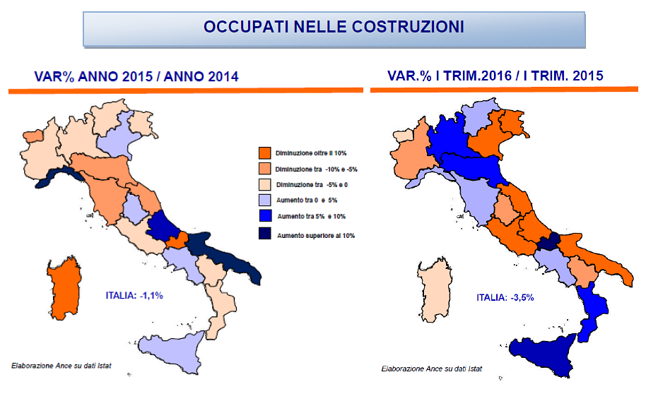 Impiegati nel settore delle costruzioni