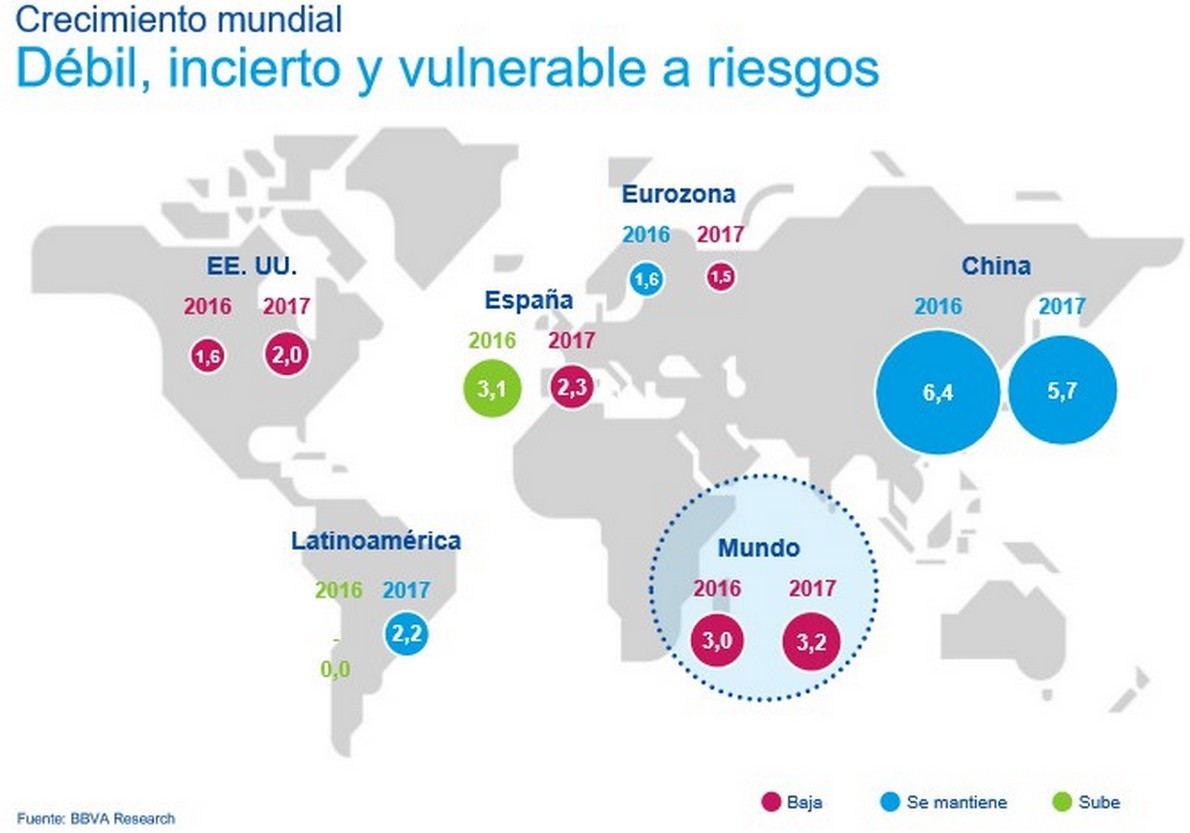 Immagine del giorno: le previsioni sulla crescita mondiale secondo BBVA Research