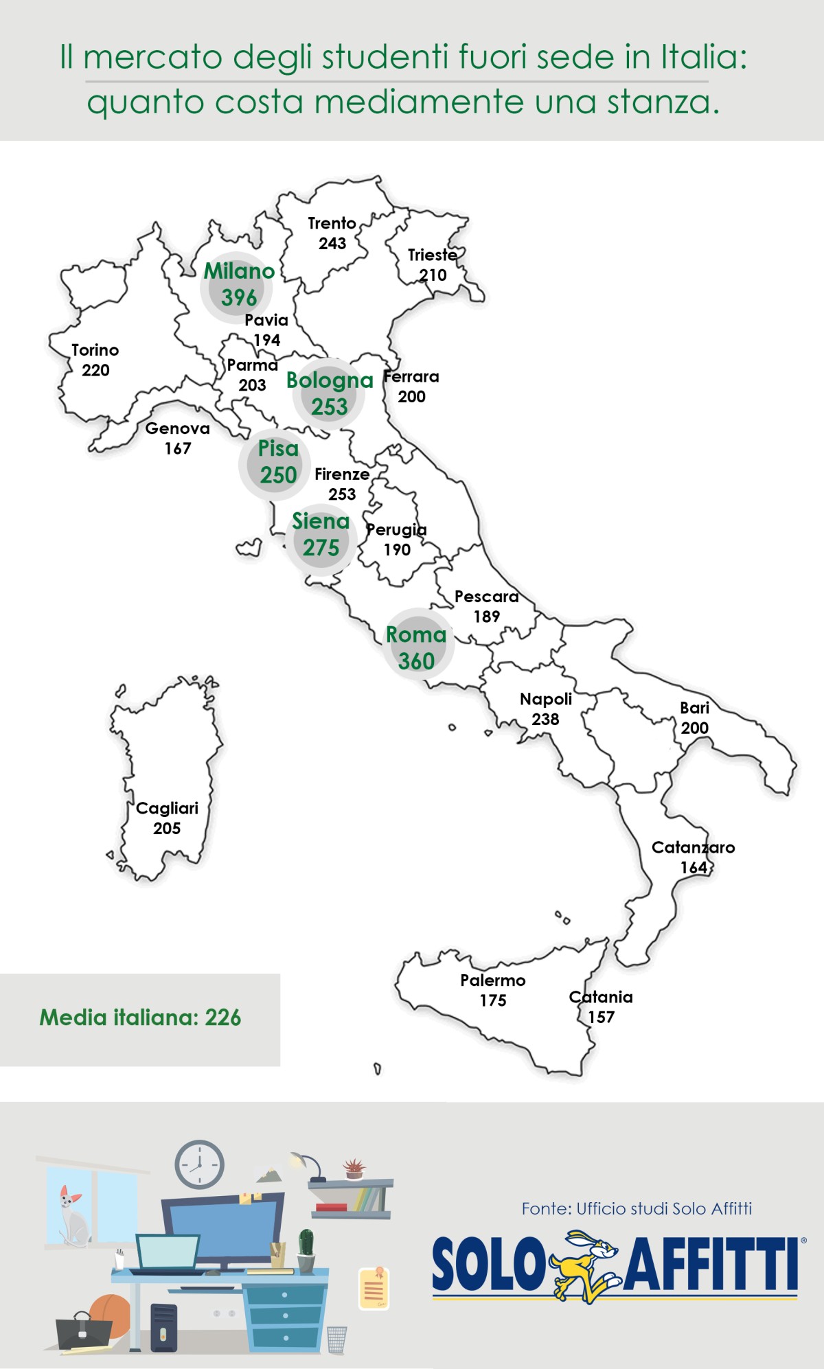 Affitti universitari, Milano la più cara. Costi in crescita a Torino e Palermo