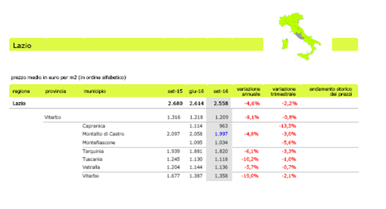 Roma, prezzi delle case -28% in cinque anni