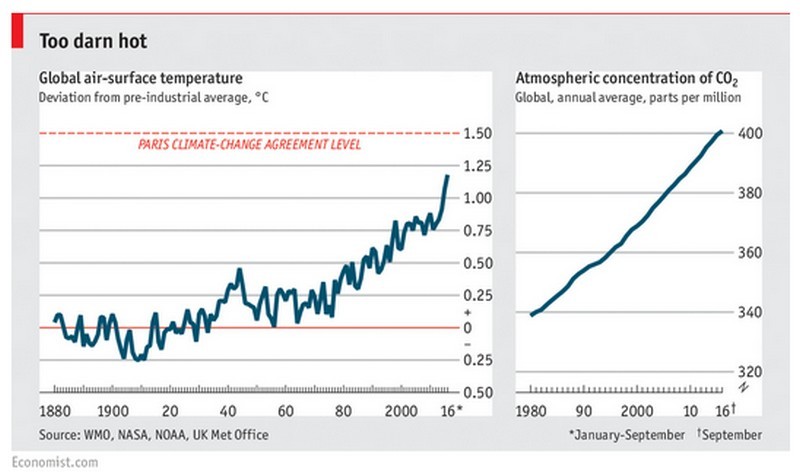 Immagine del giorno: la situazione climatica globale nel 2016
