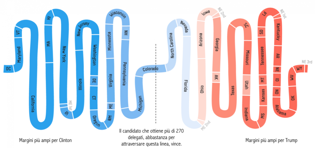 Immagine del giorno: Elezioni Usa, gli Stati in bilico