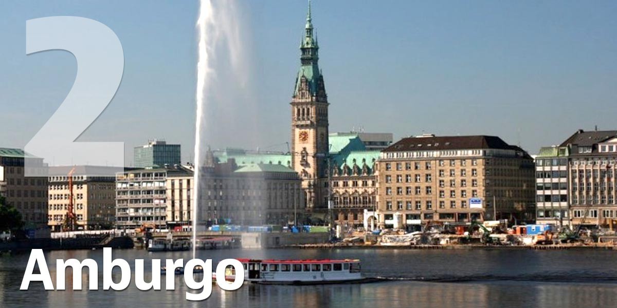 Le 20 città europee più attraenti del momento per investire nel settore immobiliare