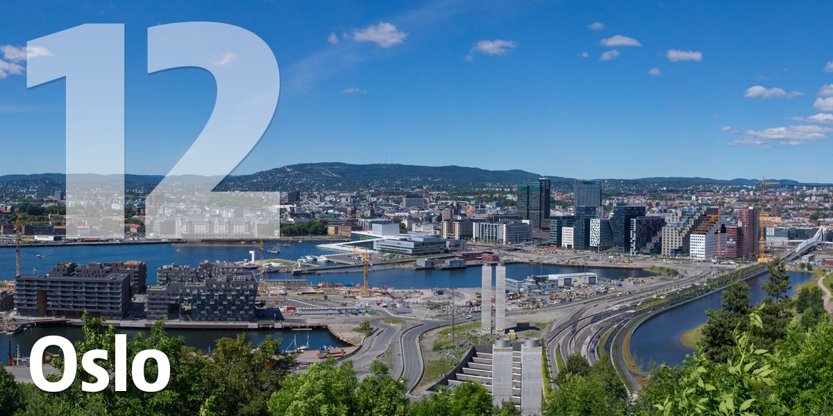 Le 20 città europee più attraenti del momento per investire nel settore immobiliare