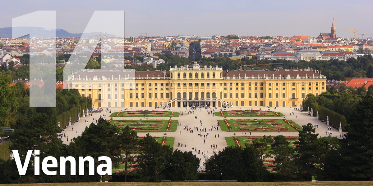 Le 20 città europee più attraenti del momento per investire nel settore immobiliare