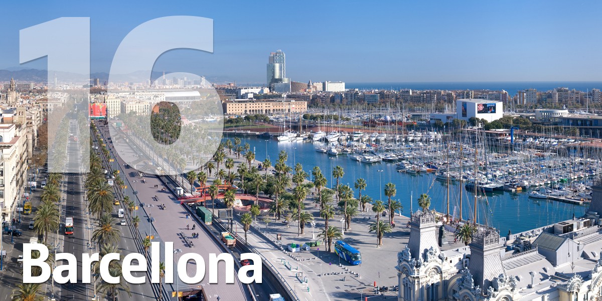 Le 20 città europee più attraenti del momento per investire nel settore immobiliare