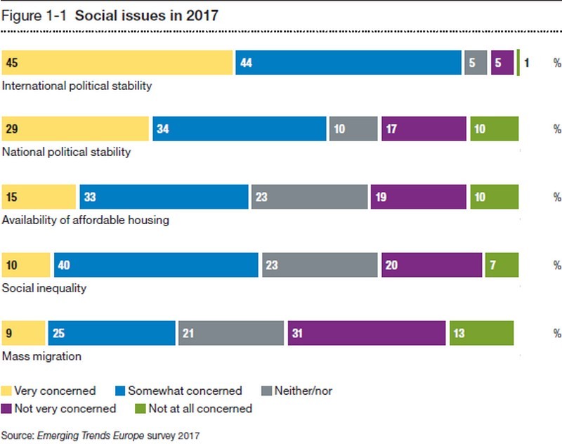 Immagine del giorno: i temi sociali del 2017 che destano maggiore preoccupazione