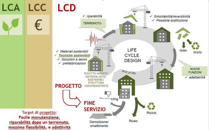 "E' necessario un intervento integrato per coniugare il recupero energetico e architettonico con la messa in sicurezza"