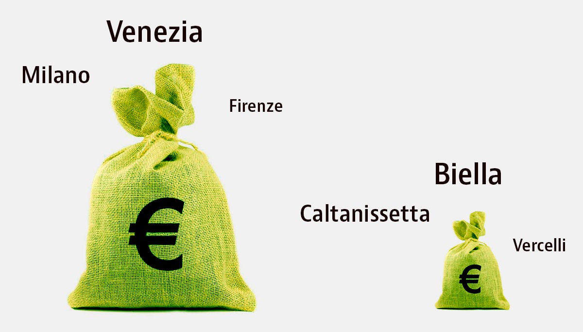 Prezzi case, a gennaio timido rialzo: +0,1%. I centri più cari e quelli dove comprare ti costa meno