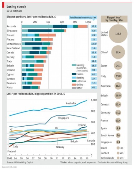 Immagine del giorno: i più grandi giocatori del mondo