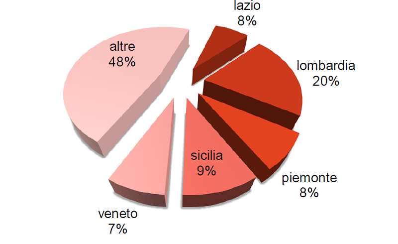 Aste immobiliari 2016: la mappa interattiva delle esecuzioni divise per regione