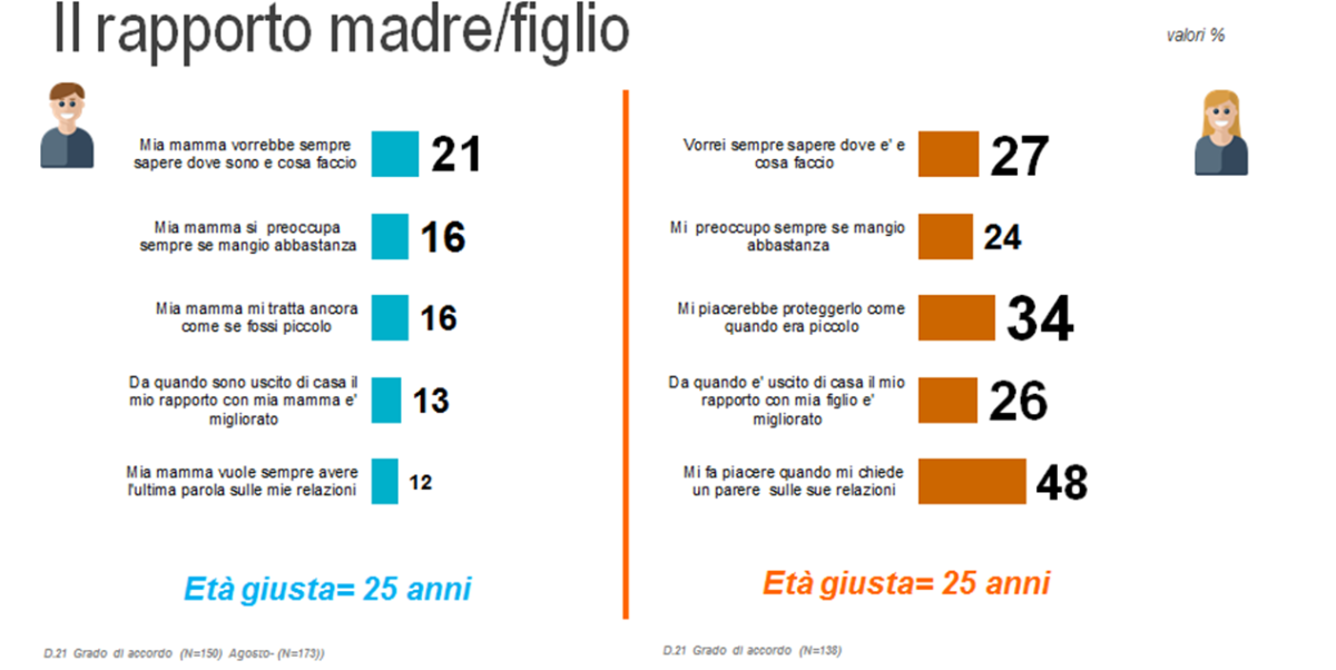 I millennials lasciano la casa di mamma e papà solo per andare in affitto