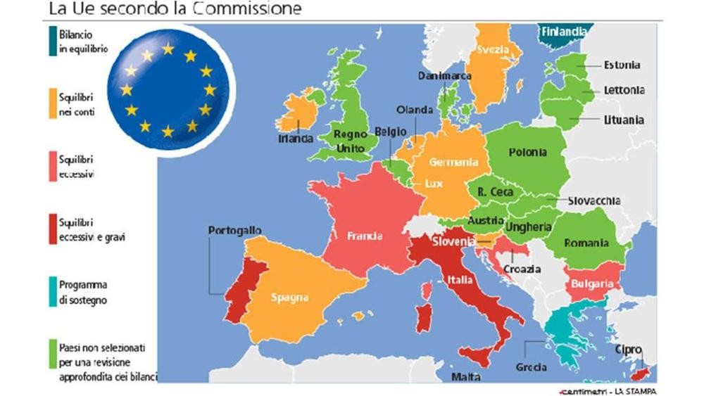 "Gli squilibri economici" dei Paesi visti dalla Commissione europea