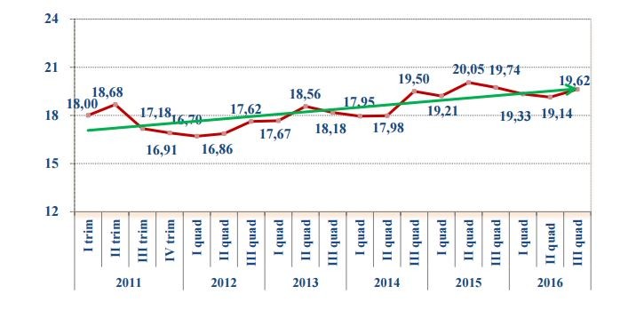 Indice Fiups, come sarà il futuro del mattone secondo gli operatori immobiliari (grafici)