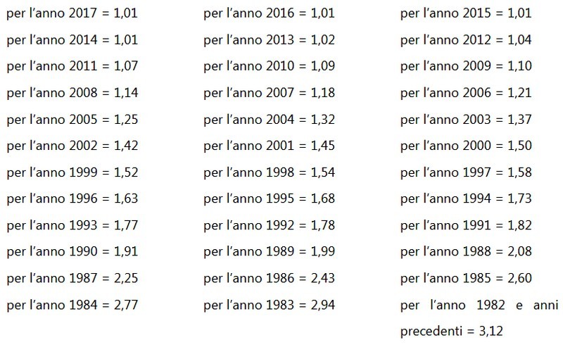 Imu e Tasi 2017 fabbricati D, ecco i coefficienti aggiornati