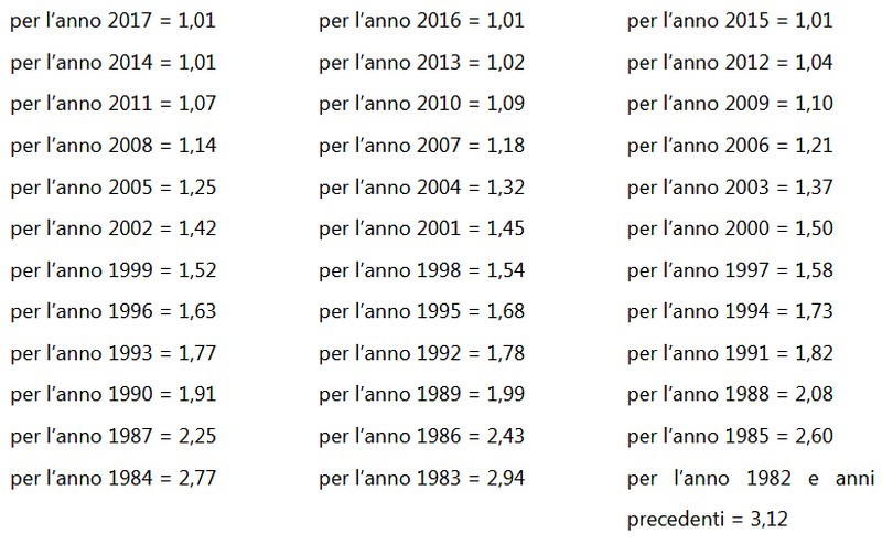 Imu e Tasi 2017 fabbricati D, ecco i coefficienti aggiornati