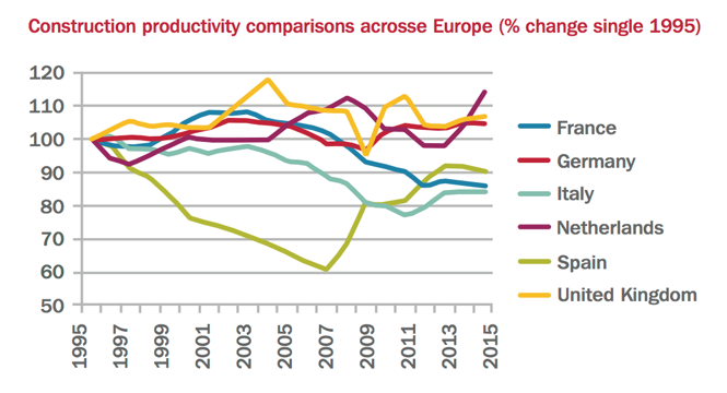 L'edilizia prefabbricata per far ripartire il settore delle costruzioni