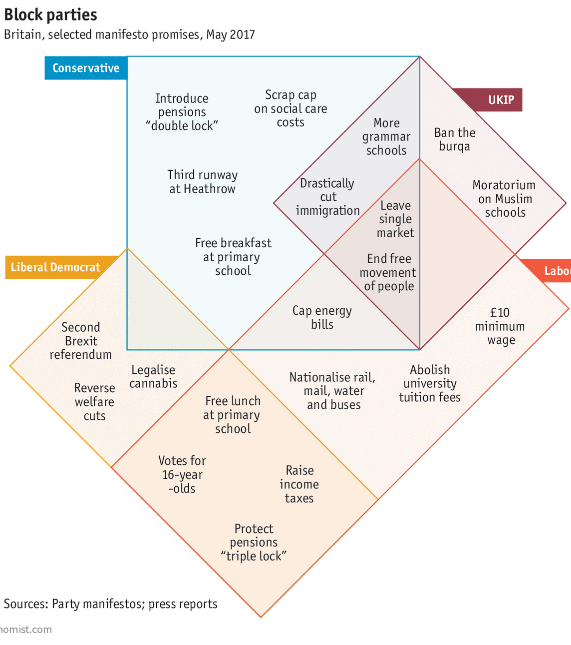 Immagine del giorno: le promesse elettorali dei partiti inglesi