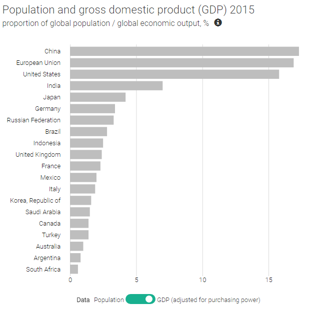 Immagine del giorno: Il Pil dei Paesi del G20
