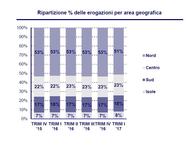 Dimmi dove vivi e ti dirò se ti daranno un mutuo, la mappa delle erogazioni nelle regioni italiane