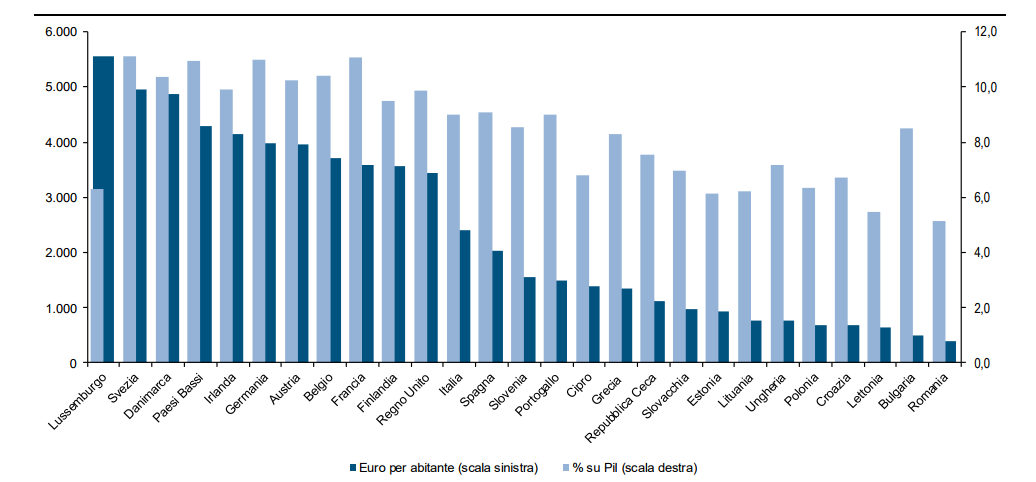 Immagine del giorno: le spese sanitarie nei Paesi dell'Unione