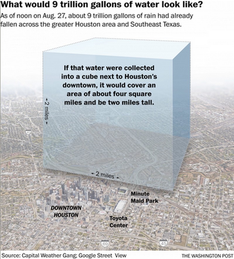 Immagine del giorno: 35 miliardi di litri d’acqua sono caduti su Houston