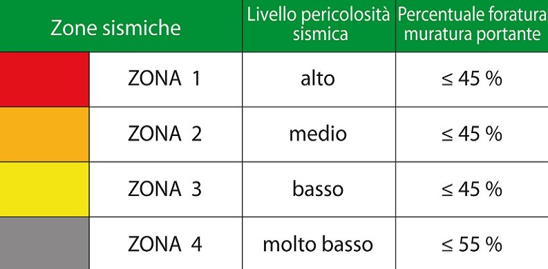 Contributi comuni zona rischio sismico 1, ecco il modello di certificato 2017