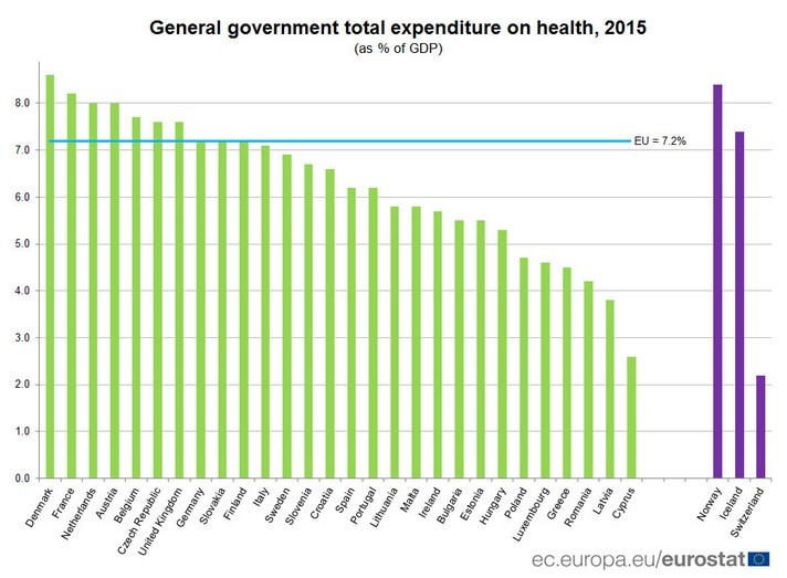 Immagine del giorno: quanto spendono gli Stati membri per la salute