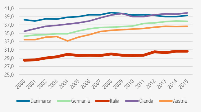 Immagine del giorno: La lunghezza media della vita lavorativa