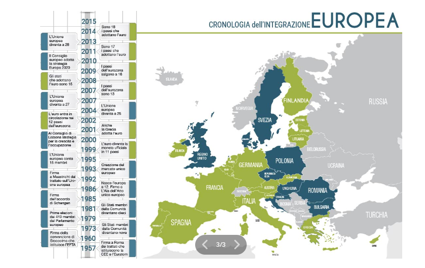 Immagine del giorno: la cronologia dell'integrazione Europea