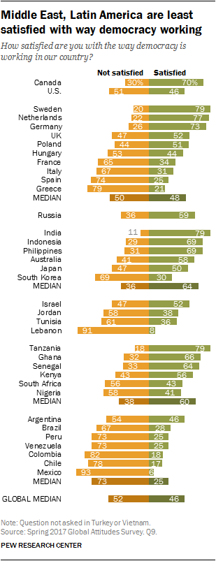 Immagine del giorno: L'insoddisfazione nei confronti dell'attuale sistema politico non conosce frontiere