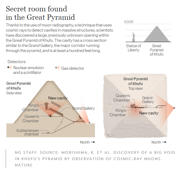 I segreti dei faraoni: scoperta una stanza segreta nella piramide di Cheope (video e fotogallery)