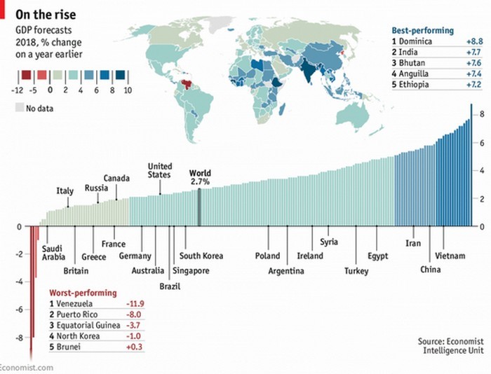 Immagine del giorno: le previsioni di crescita nel 2018 dei principali Paesi del mondo