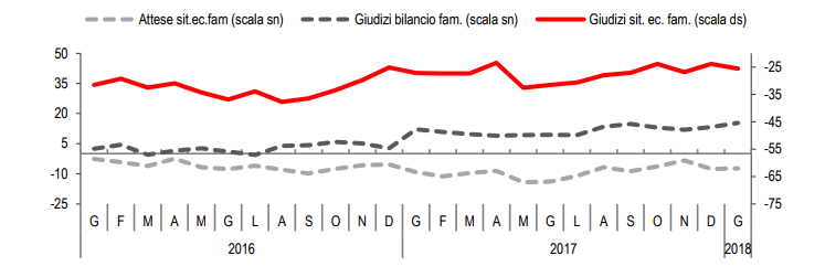 Immagine del giorno: situazione economica e bilancio delle famiglie
